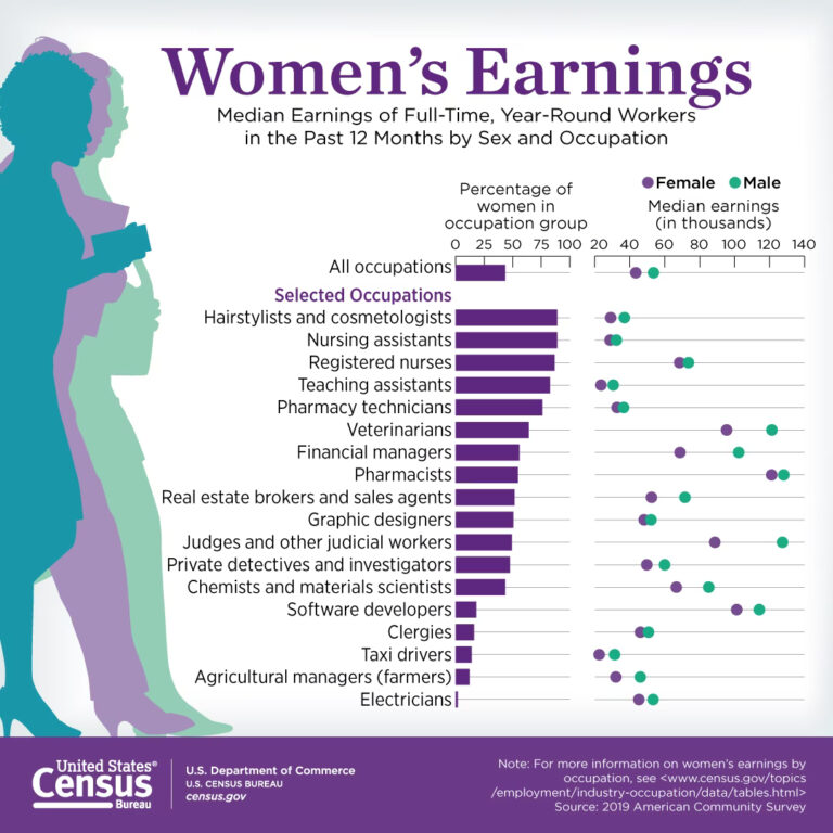 Equal Pay Day 2023 And The Equal Pay Act